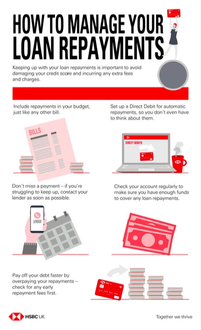 How to manage loan payments infographic